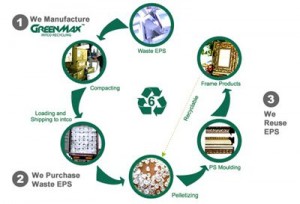 Polystyrene-foam-Recycling-Cycle-1229