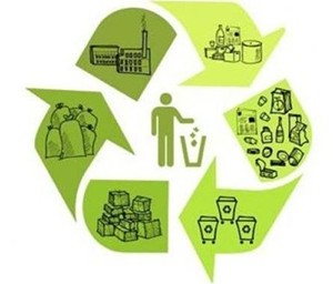 waste-recycling-circle-150205